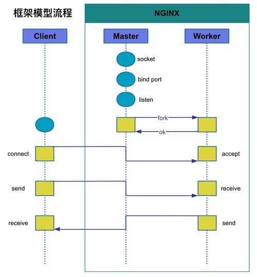 深入理解高性能代理服务器Nginx在无线通信网络系统性能检测服务中的应用