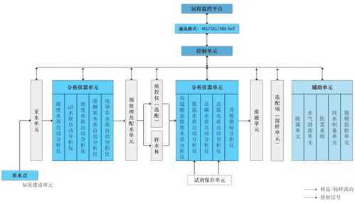 碧兴物联申购解读 以环境检测物联网方案，借无线通信网络检测服务，定发行价36.12元