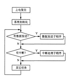 基于zigbee的医疗无线输液监控系统的方案设计