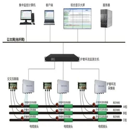 无线守护 陕西无线电缆监测与网络系统性能检测服务解析