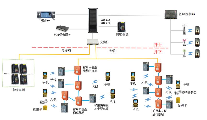 基于WiFi技术的无线通信系统 成熟可靠，性能检测服务保障网络品质
